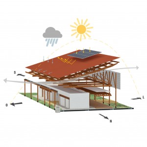 Etapa 1: Esquema de Desempenho Ambiental. (Ar:Co – Arquitetura Cooperativa).