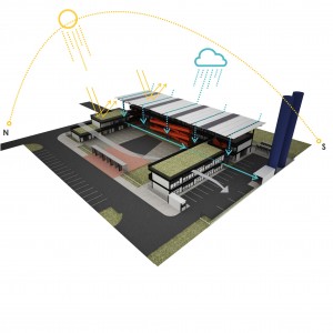 Esquema de Desempenho Ambiental. A sustentabilidade de fato é alcançada quando a escola trabalha três dimensões inter-relacionadas: Espaços físicos + Gestão + Currículo = Escolas Sustentáveis. (Ar:Co – Arquitetura Cooperativa).
