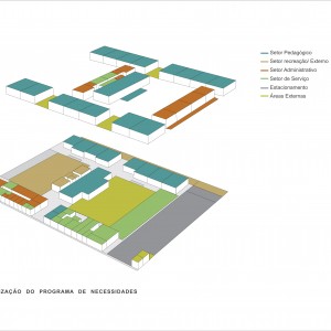 Setorização do Programa de Necessidades. (Ar:Co – Arquitetura Cooperativa).
